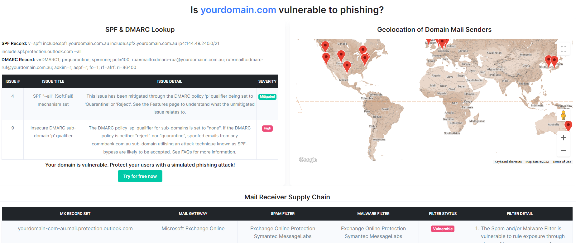 CanIPhish Domain Supply Chain Scan