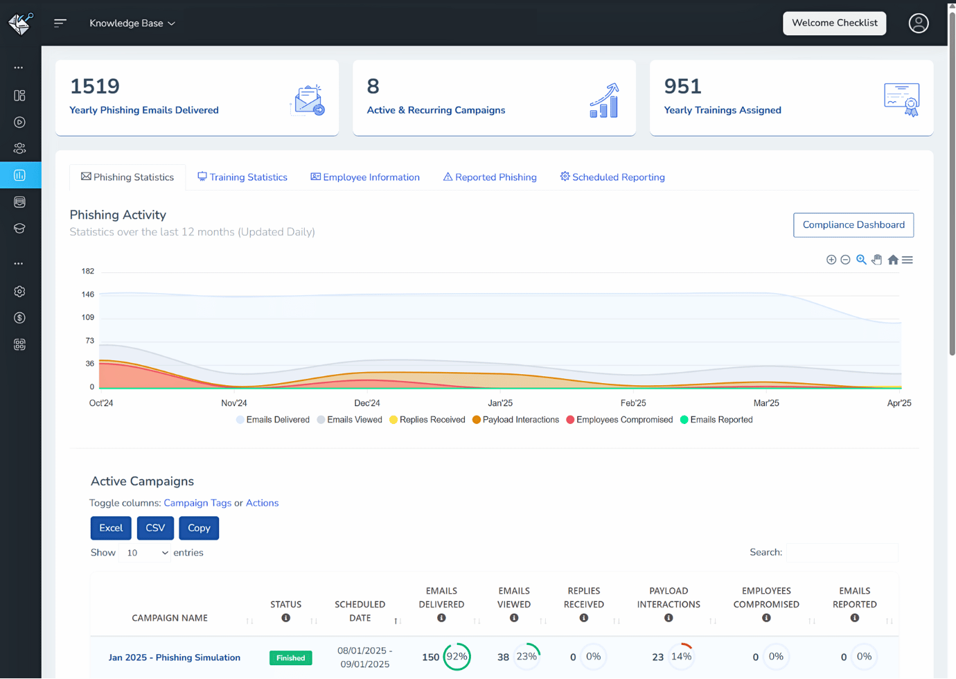 Free Phishing Test Reporting Page